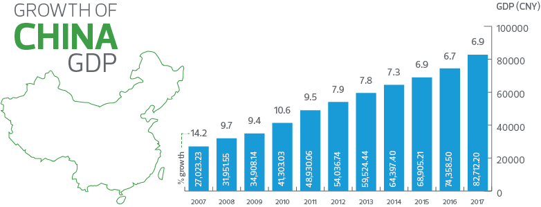 Impact Of Globalization On China